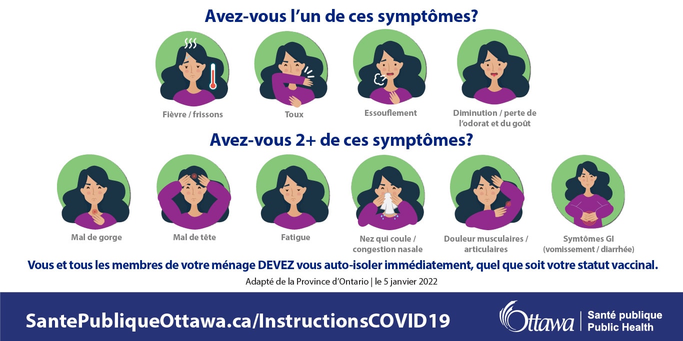 Avez-vous l'un de ces symptômes?