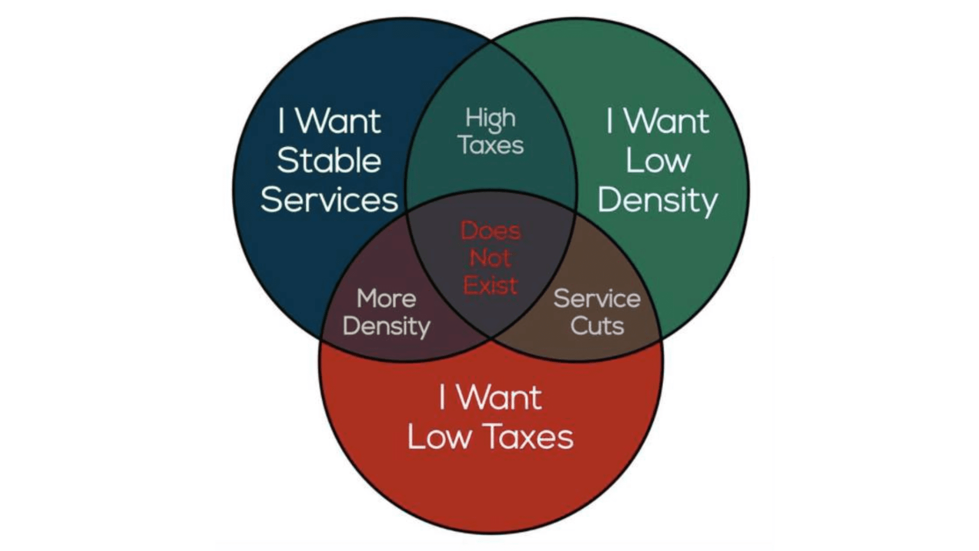 (image credit: Brent Toderian)