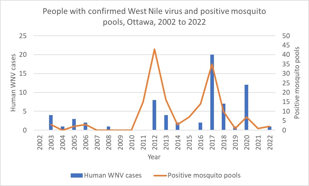 May 25: Ottawa Public Health Update