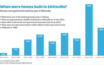 NOTEBOOK: Population growth in Stittsville over the last 50 years